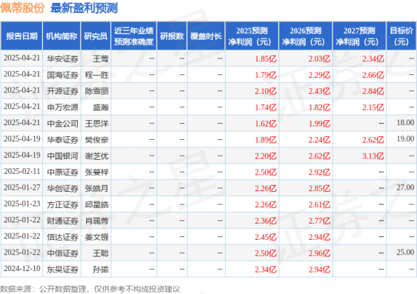 股票配资中心网址 东吴证券: 给予佩蒂股份买入评级