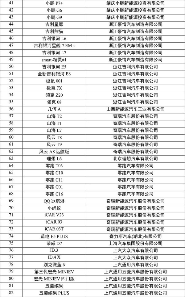 平台配资炒股 2025年新能源汽车下乡活动来了！这124款车型在列→