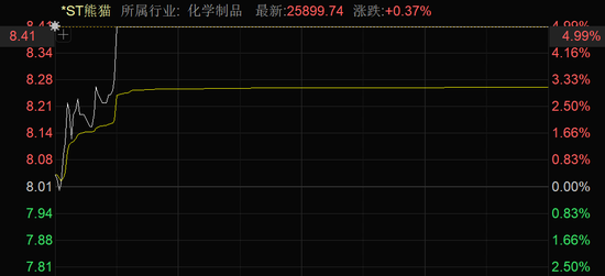股票配资网平台网址 临澧烟花爆炸，行业整顿预期上升，这只A股涨停！